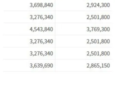 8급 공무원 올해 연봉 공개합니다