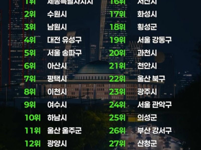 대한민국 가장 살기 좋은 도시 순위