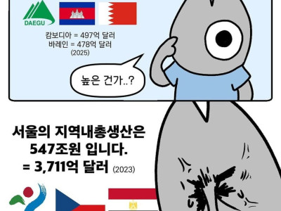 대구의 GDRP는 캄보디아 급.manga