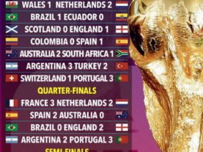 슈퍼컴퓨터가 예상한 북중미월드컵 16강 이후 토너먼트