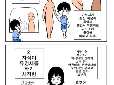 부모의 잘 못 자식이 갚아야 한다 vs 아니다 만화