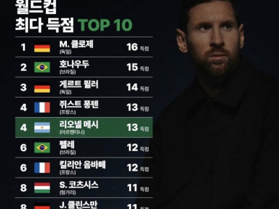 메시한테 남은 단 한가지 미션.. 이것도 깰수 있을까?