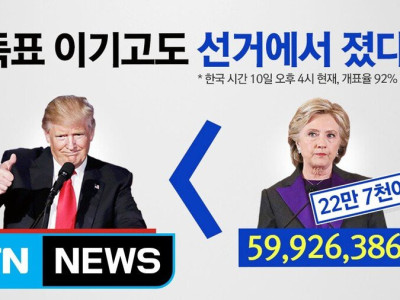 미국이 대선에서 간접선거 포기하지 않는 이유