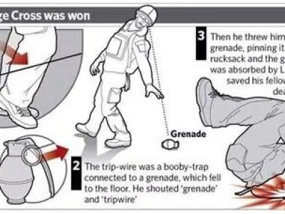 수류탄을 등짝으로 막아낸 영국기합해병