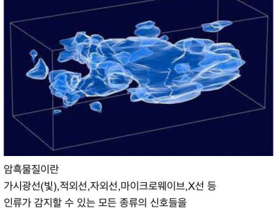 우주 최대 규모의 공허