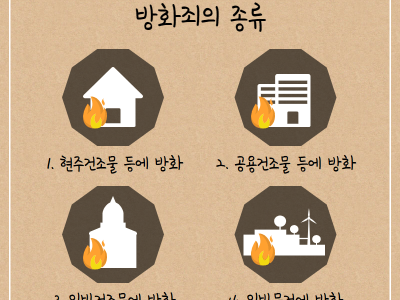 "5분 내로 와서 불을 꺼라" 사건의 진실