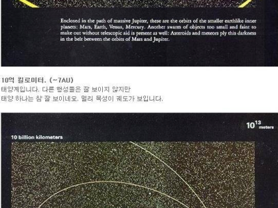 싱글벙글 우주에서 본 인간의 크기