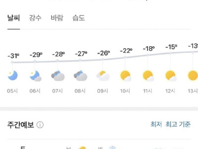 상상 할 수 없는 몽골 날씨..