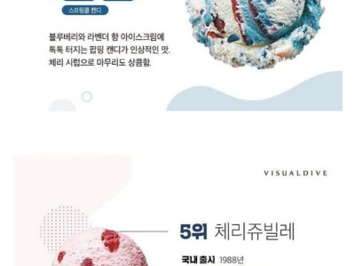 베스킨라빈스 30주년 판매순위 결산.jpg