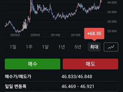 태국바트환율 역대 최고점 찍음