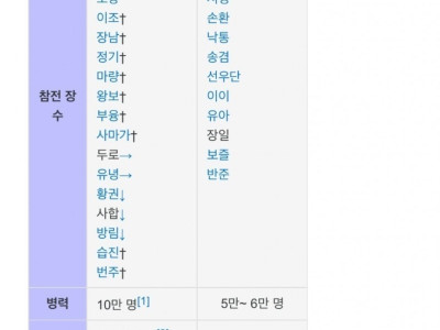 제갈량이 중국사 최고의 재상으로 꼽히는 이유