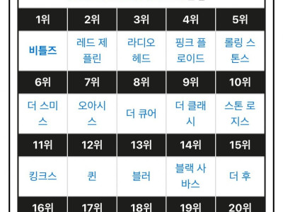 영국 일간지 선정 영국 록밴드 TOP20, 미국 TOP25.jpg