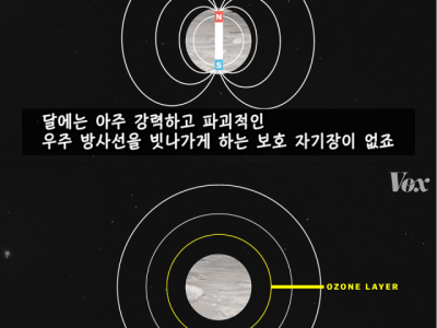 달에 다시 돌아가야 하는 이유