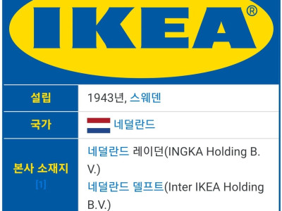 이케아는 어느국가 회사인가