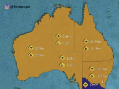 호주 인구 vs 호주 캥거루