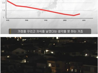        일본 거품 붕괴 직전 상황