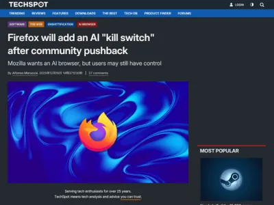 파이어폭스가 AI 기능 끄는 'AI 킬 스위치'를 추가하기로 함