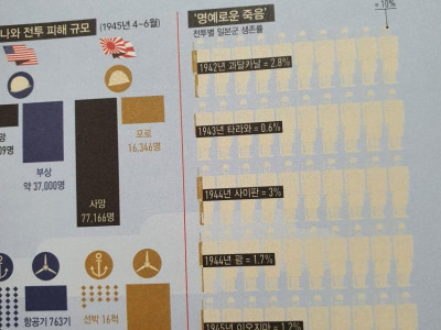 2차대전 당시 일본군 생존율.jpg