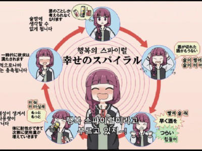 알콜의존에 빠지는 과정 manhwa