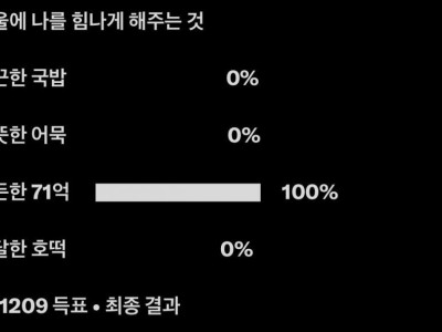 25만명이 투표한 겨울에 힘나게 해주는것