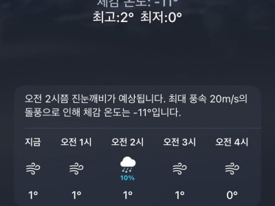 제주도 날씨 근황