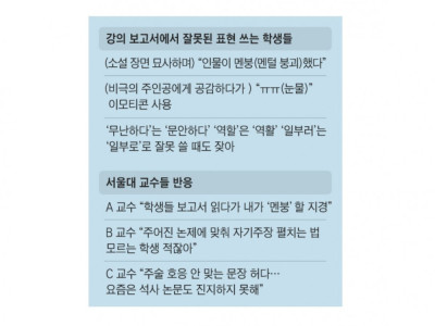 서울대 교수들 탄식하게 만든 요즘 대학생들 강의 보고서