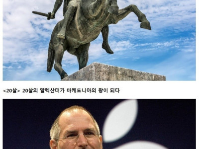 유명인들의 나이별 인생 타임라인