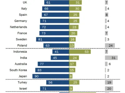 여론조사) 한국인 시진핑 불신 83% 신뢰 15%