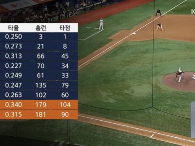 송성문이 메이저리그에서 성공할 수 밖에 없는 이유