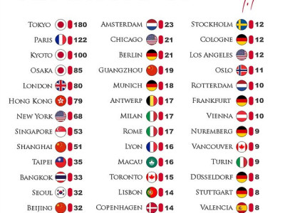 맛있는 식당 많은 도시.jpg