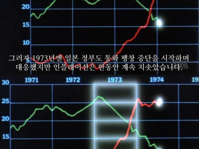 인플레이션을 치유하는 유일한 방법