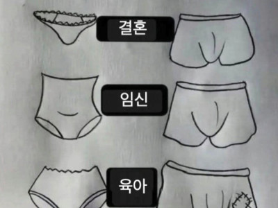 남녀 속옷 변천사
