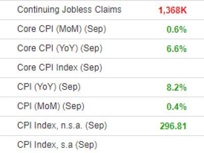 세계 중앙은행들 영혼의 방어중