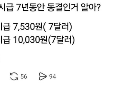 7년째 동결중인 최저시급.jpg