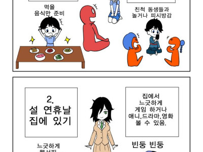 특이점 있는 설연휴 보내기 vs 집에 있기 만화