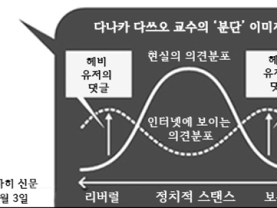 인터넷에 극단적인 사람이 많은 이유