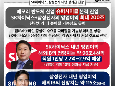 SK하이닉스 성과급 인당 2.5억