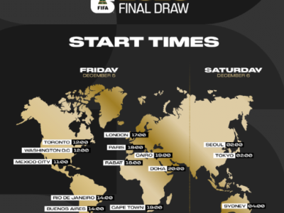 각 나라별 월드컵 조추첨 시간대