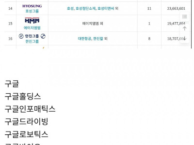 미장에 돈 계속 갖다바치는 이유