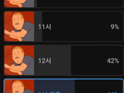 1.3만명이 투표했다는 평소 취침시간