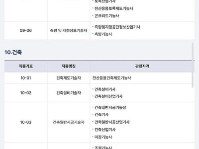 한반도에 전쟁났을 때 차출된다는 국가자격증 목록
