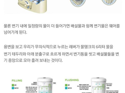 변기에 대해 알아보자