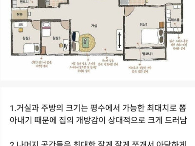 요즘 신축 아파트 국평 84㎡ 구조