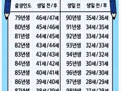 2026년 나이 정리