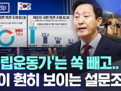 독립운동가는 쏙 빼고.. 속이 훤히 보이는 설문조사