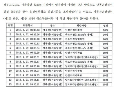 경부고속도로 전설의 7분 면허취소 사건