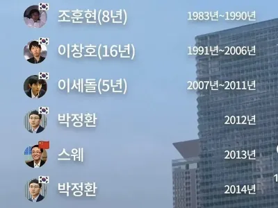 지난 45년간 세계 바둑 랭킹 1위