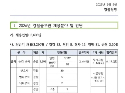 역대급으로 난리난 경찰채용인원ㄷㄷㄷ