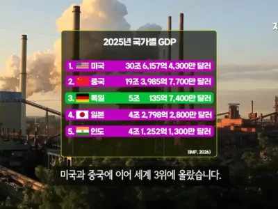 의외로 자동차가 산업 본진이 아닌 나라