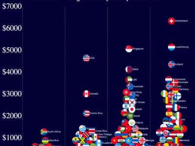 국가별 실수령 급여 데이터